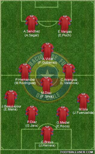 Chile Formation 2017