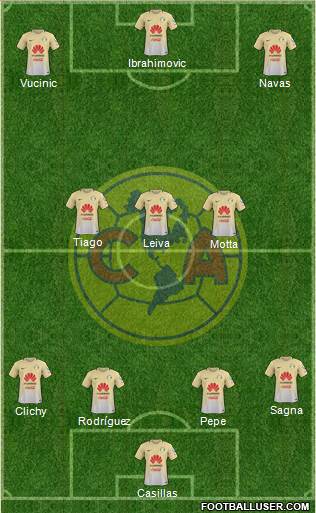 Club de Fútbol América Formation 2017