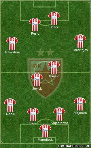 FC Red Star Belgrade Formation 2017