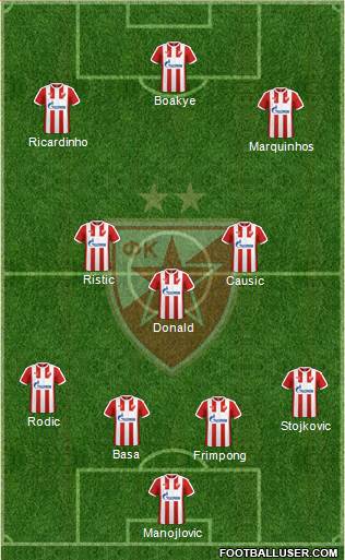 FC Red Star Belgrade Formation 2017