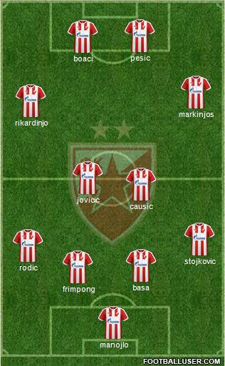 FC Red Star Belgrade Formation 2017