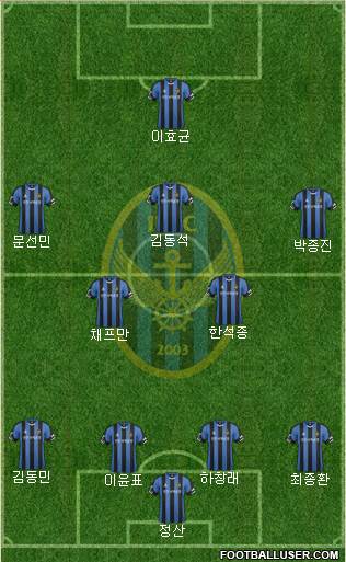 Incheon United Formation 2017