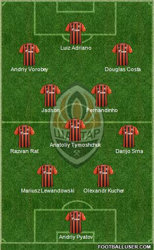 Shakhtar Donetsk Formation 2017