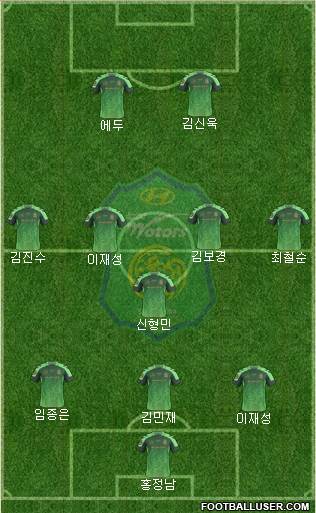 Jeonbuk Hyundai Motors Formation 2017