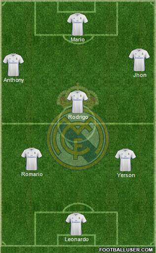 Real Madrid C.F. Formation 2017