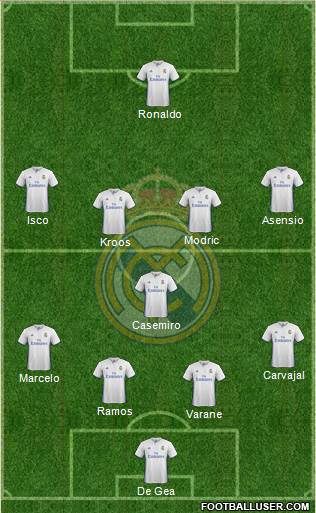 Real Madrid C.F. Formation 2017