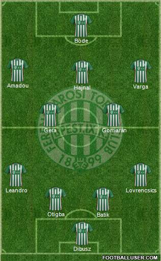 Ferencvárosi Torna Club Formation 2017