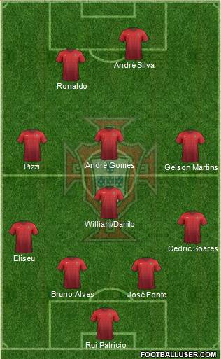 Portugal Formation 2017