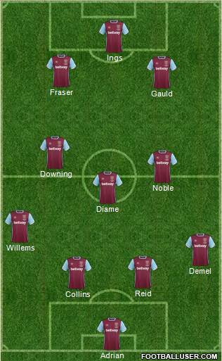 West Ham United Formation 2017