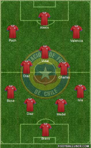 Chile Formation 2017