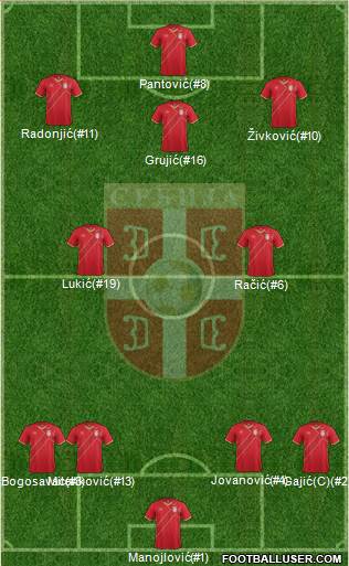 Serbia Formation 2017