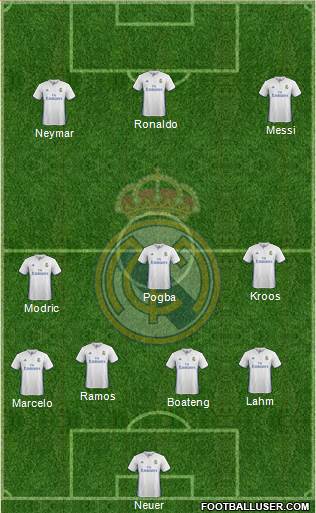 Real Madrid C.F. Formation 2017