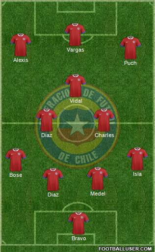 Chile Formation 2017