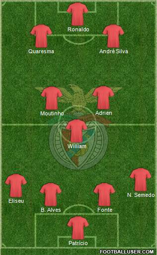 Sport Lisboa e Benfica - SAD Formation 2017