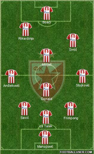 FC Red Star Belgrade Formation 2017