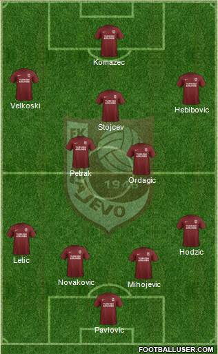 FK Sarajevo Formation 2017