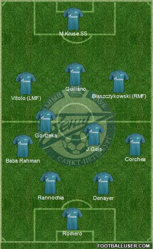 Zenit St. Petersburg Formation 2017