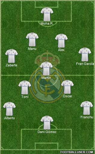 Real Madrid C.F. Formation 2017