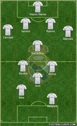 Real Madrid C.F. Formation 2017