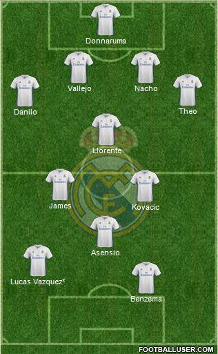 Real Madrid C.F. Formation 2017