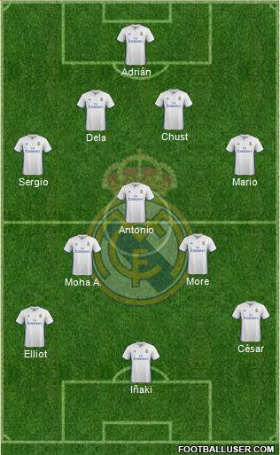 Real Madrid C.F. Formation 2017