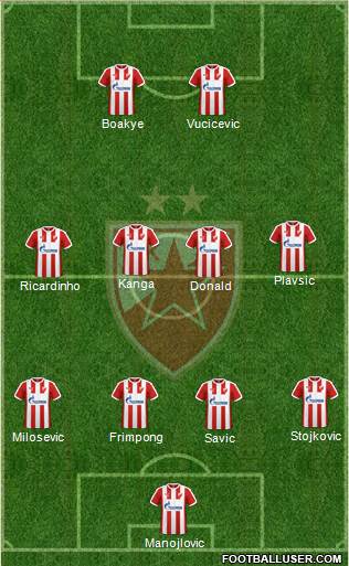 FC Red Star Belgrade Formation 2017