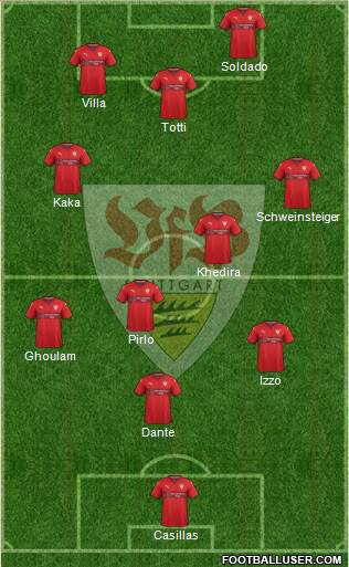 VfB Stuttgart Formation 2017