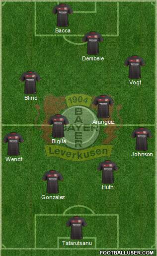 Bayer 04 Leverkusen Formation 2017