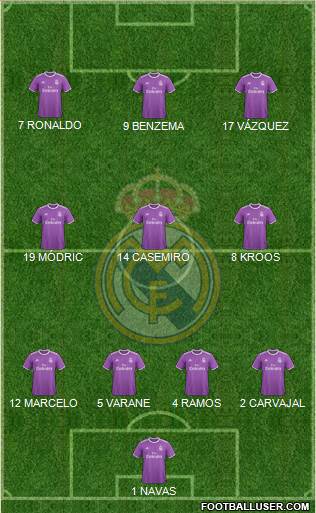 Real Madrid C.F. Formation 2017