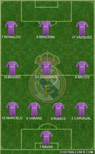 Real Madrid C.F. Formation 2017