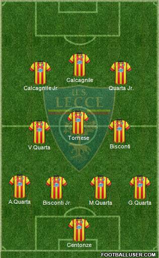 Lecce Formation 2017