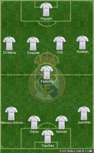 Real Madrid C.F. Formation 2017