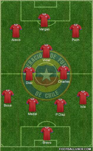 Chile Formation 2017