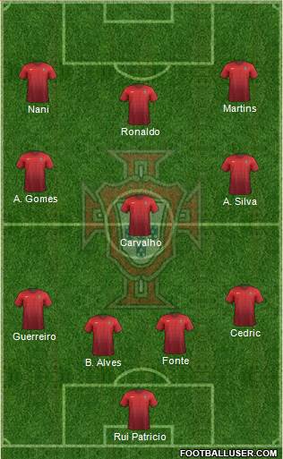 Portugal Formation 2017