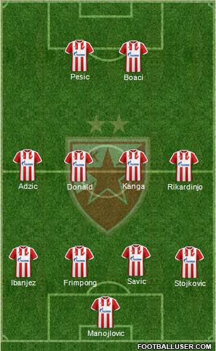 FC Red Star Belgrade Formation 2017