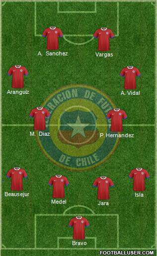 Chile Formation 2017