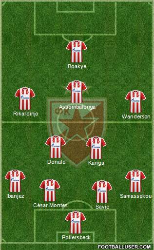 FC Red Star Belgrade Formation 2017