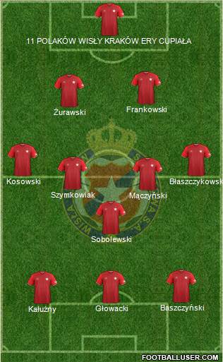 Wisla Krakow Formation 2017