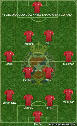 Wisla Krakow Formation 2017