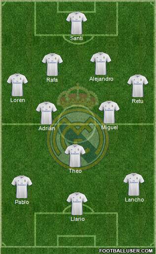 Real Madrid C.F. Formation 2017