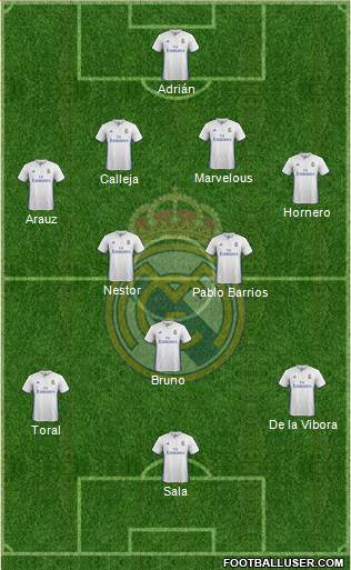 Real Madrid C.F. Formation 2017