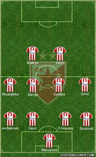 FC Red Star Belgrade Formation 2017