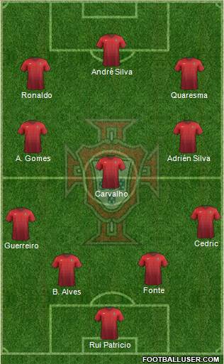 Portugal Formation 2017