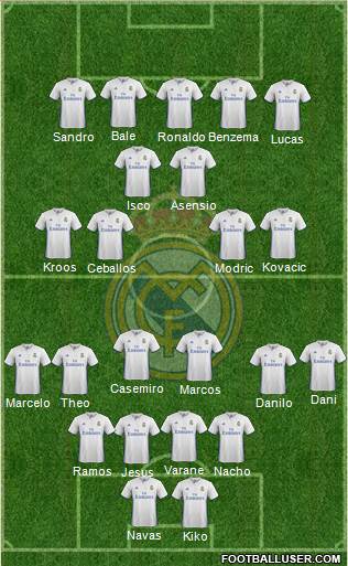 Real Madrid C.F. Formation 2017