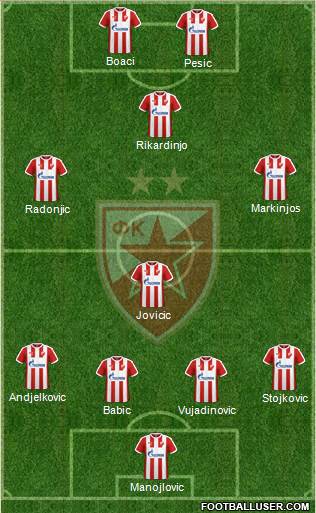 FC Red Star Belgrade Formation 2017