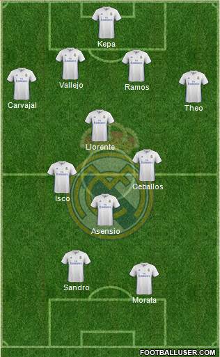 Real Madrid C.F. Formation 2017