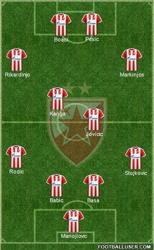 FC Red Star Belgrade Formation 2017