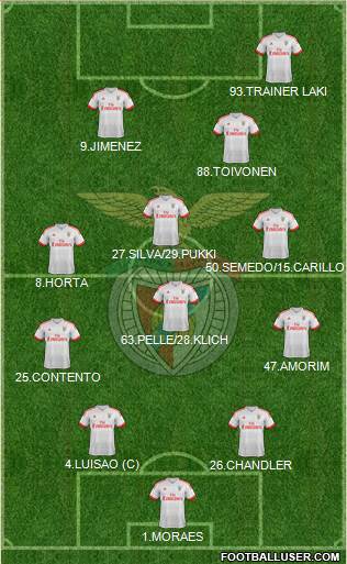 Sport Lisboa e Benfica - SAD Formation 2017