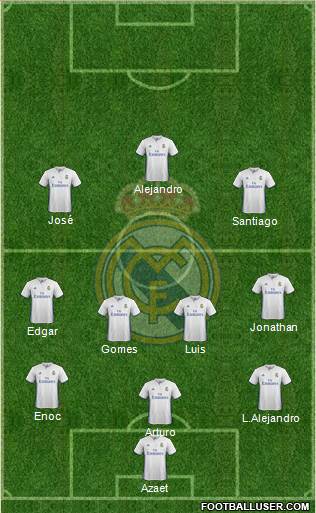 Real Madrid C.F. Formation 2017