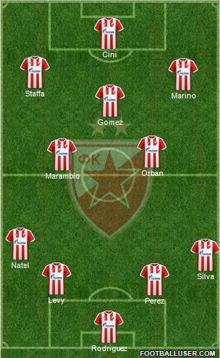 FC Red Star Belgrade Formation 2017